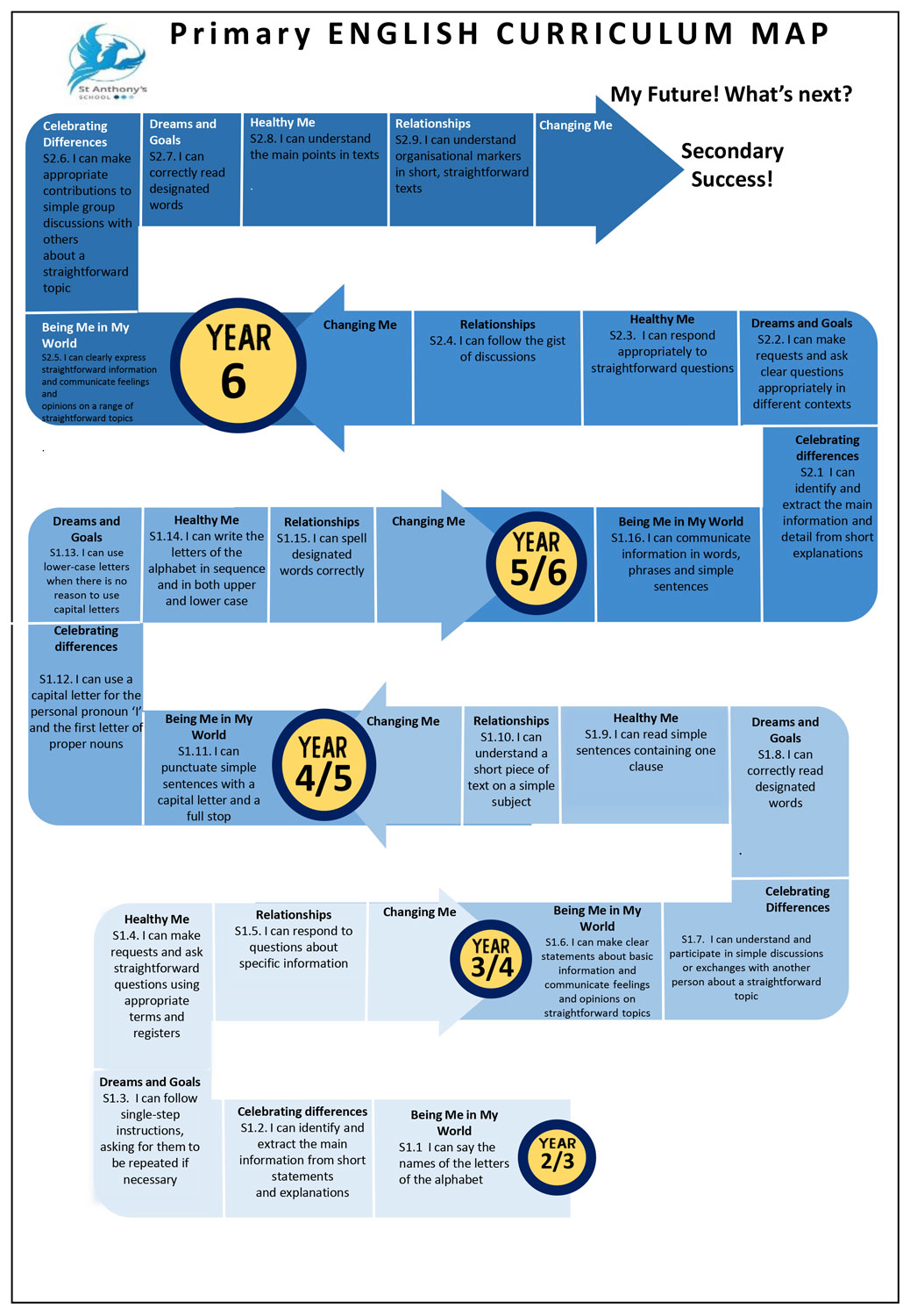 English-Curriculum-Pathway-KS2