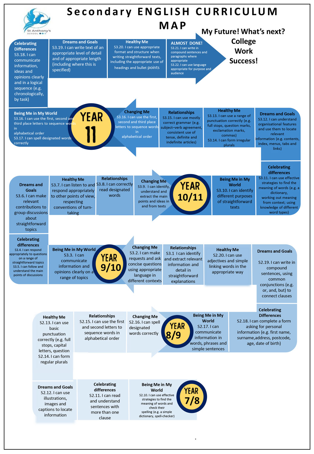 English-Curriculum-Pathway-KS3-4