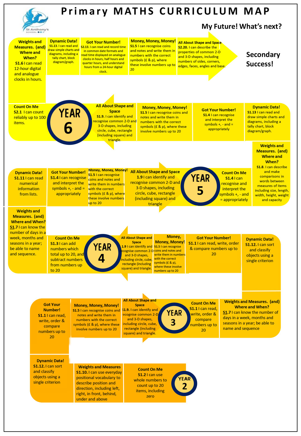 Maths-Curriculum-Pathway-KS2