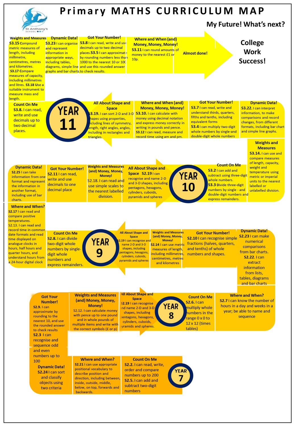 Maths-Curriculum-Pathway-KS3-4