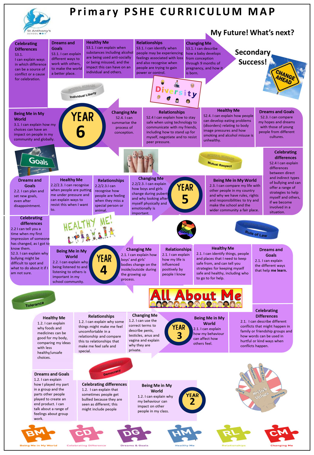 PSHE-Curriculum-Pathway-KS2