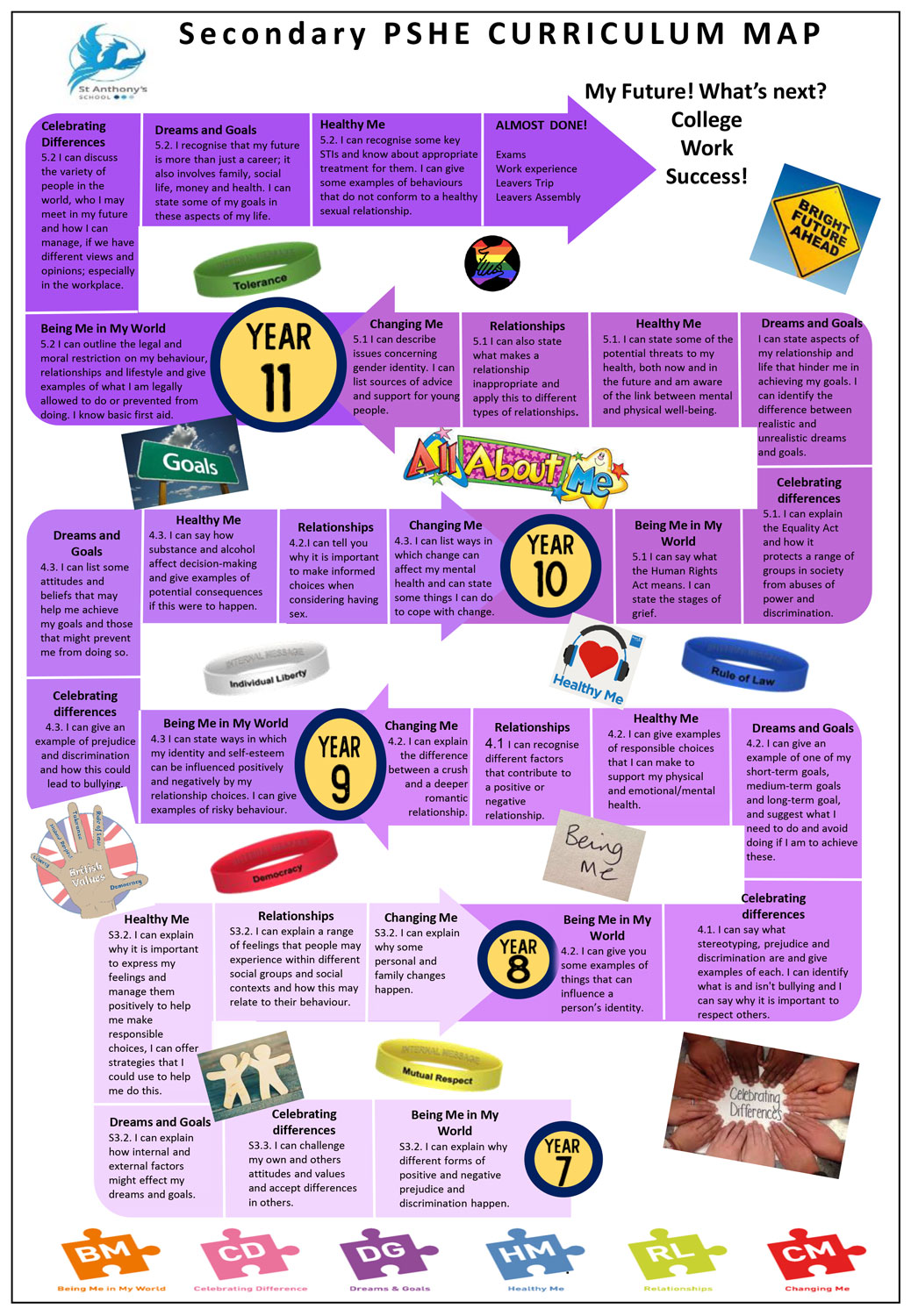 PSHE-Curriculum-Pathway-KS3-4